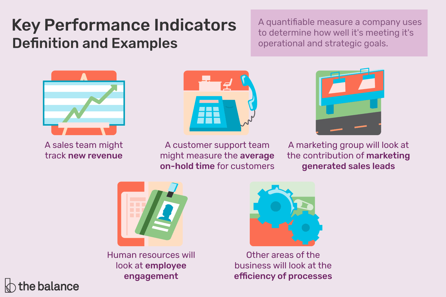 key performance indicators templates
